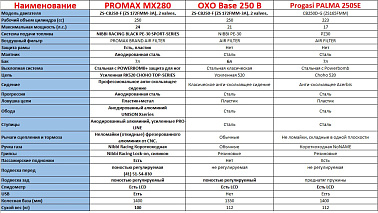 Мотоцикл MOTOLAND (МОТОЛЕНД) Кросс MTX300 (175FMM) АКЦИЯ